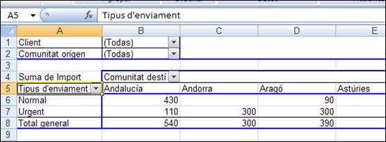 Exemple de taula dinàmica