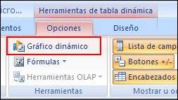 Botó crear Gràfic dinàmic